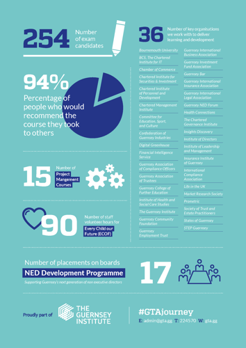 34068-gta-infographic-2022-aw-digital-usepage2.png